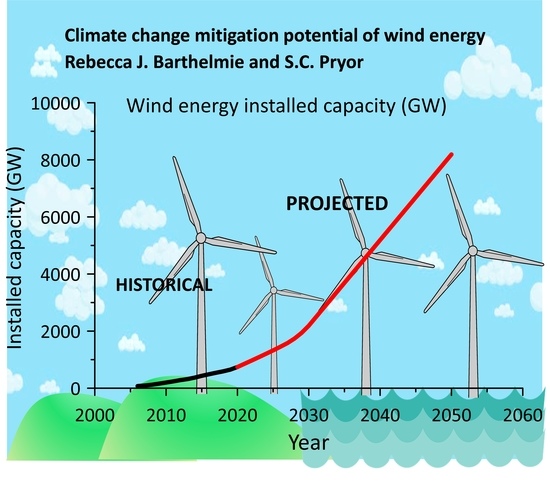 Grid Stability and Resilience - Batteries and Climate Change Mitigation