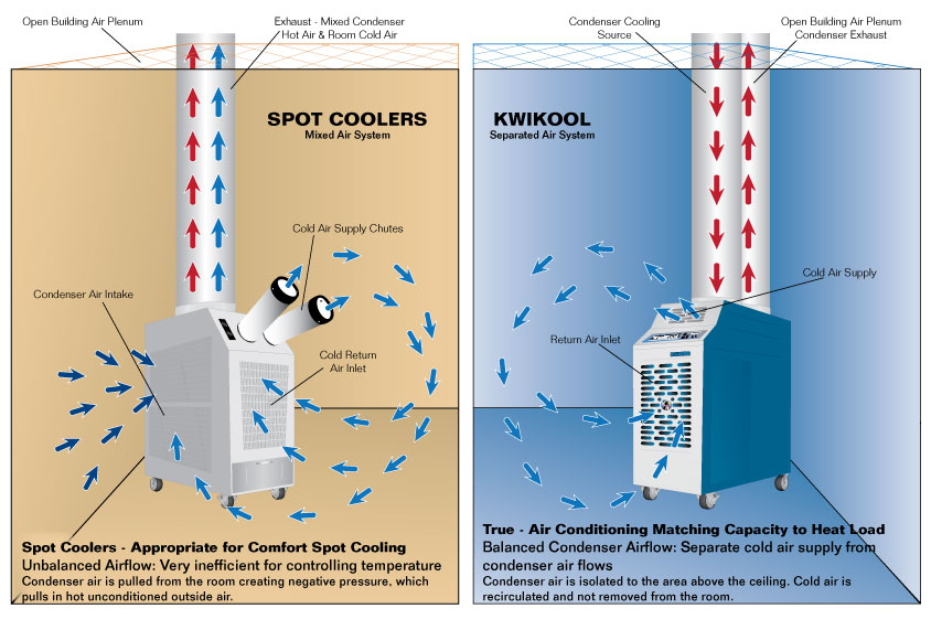 Temporary Cooling Solutions - Emergency AC Preparedness: What to Do When Your System Fails