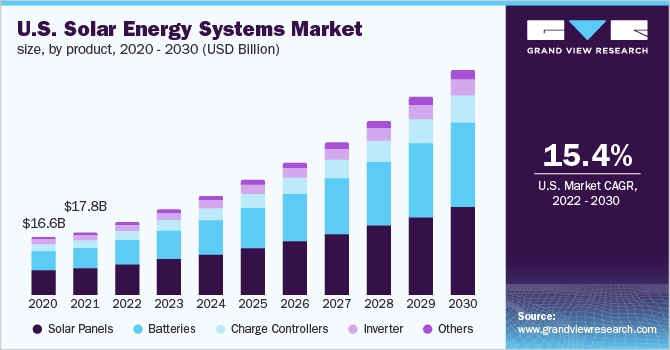 Batteries: The Power Behind Renewable Energy - The Future of American Energy: A Battery-Powered Landscape