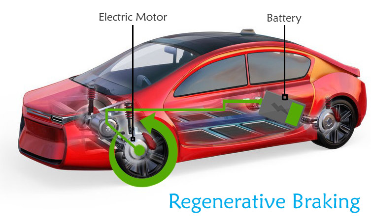 Regenerative Braking - The Engineering Behind Tesla's Electric Vehicles
