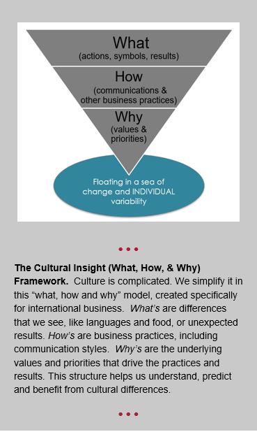 Understanding the Cultural Mosaic - Cross-cultural Business Practices in Europe