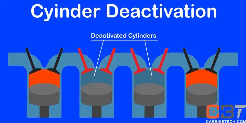 Cylinder Deactivation: The Key Mechanism - Balancing Power and Efficiency