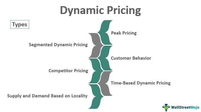 Dynamic Pricing - Streamlining Ferry Logistics for Greater Profit Margins