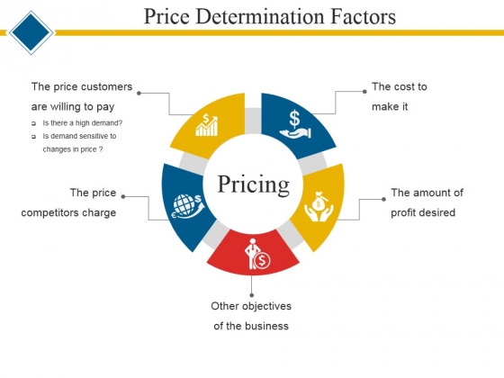Role of Economic Analysis in Price Determination - The Role of Economic Analysis in Marketing