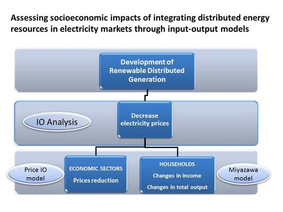 Economic Implications - Energy Sector and Weather-Related Costs