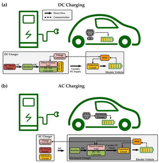 Low-Energy Components - Prolonging Battery Life and Innovations in Charging Technologies