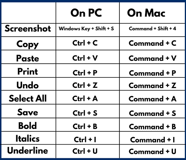 Keyboard Shortcuts - Tips for Optimizing Office Software