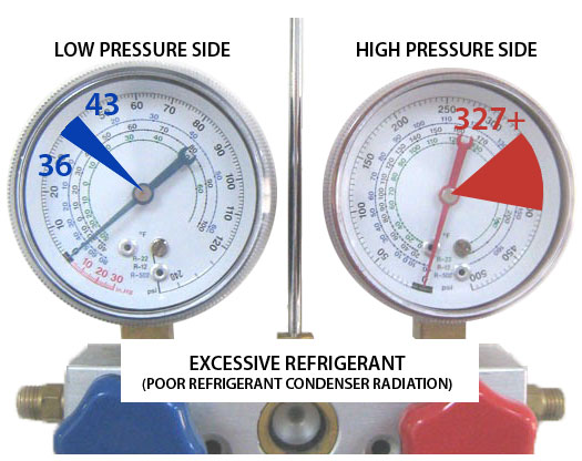 Check Refrigerant Levels - Essential Tips for Extending the Lifespan of Your System