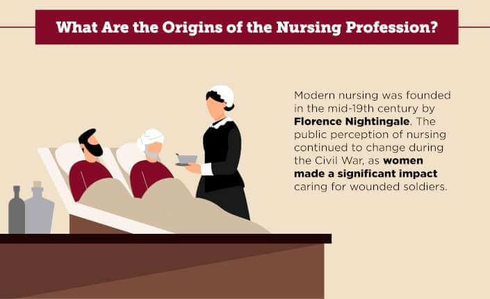 The Role of Nurses in World Wars - From Florence Nightingale to Modern Practitioners