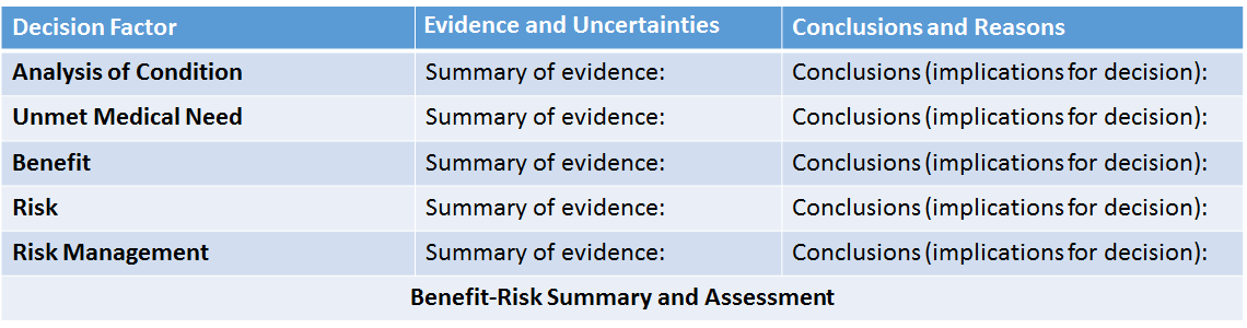 Benefit-Risk Assessment - Considerations for Pediatrics and Geriatrics