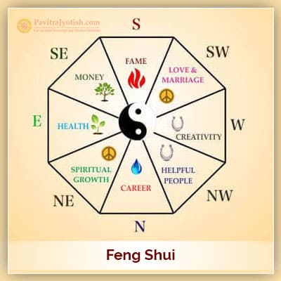 Key Feng Shui Principles - Feng Shui for Your Home: Balancing Energy and Harmony