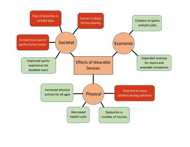 Lifestyle and Well-being - The Role of Sports Psychology in Achieving Peak Performance