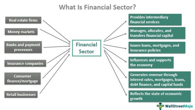 A Robust Financial Services Sector - Germany's Impact on Global Finance