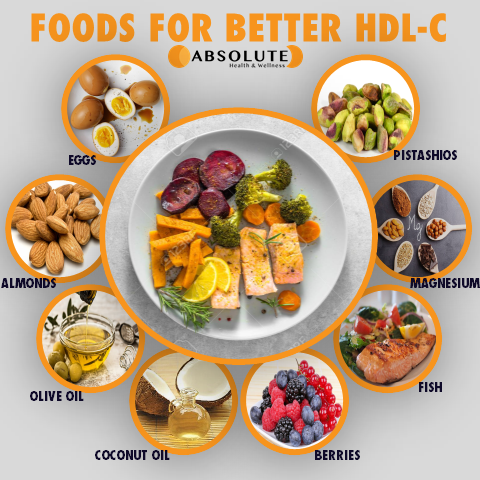 Raising HDL Cholesterol - How Physical Activity Complements Cholesterol Management