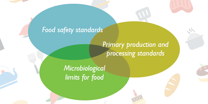 Food Safety Standards: Ensuring the Quality of What We Eat