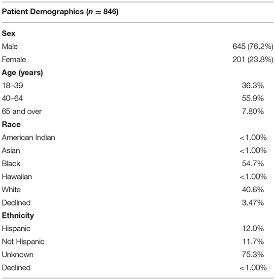 Reflecting Patient Demographics - Celebrating Multiculturalism Among Medical Workers