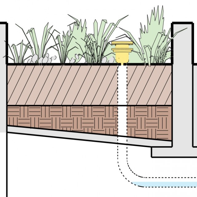 Stormwater Management - Weather and Water Resource Management