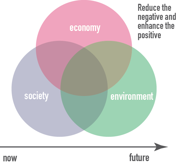 The Environmental Impact of Web3: Sustainability Concerns