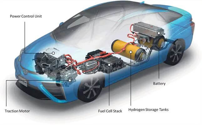Versatility - Fuel Cell Technology and Hydrogen-Powered Vehicles