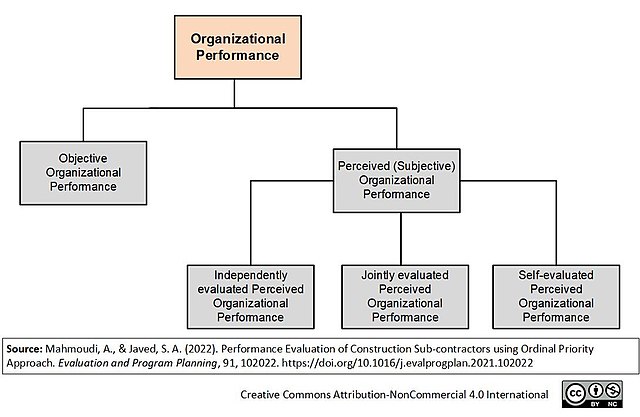 Performance Evaluation - Cost-Benefit Analysis in Marketing Campaigns