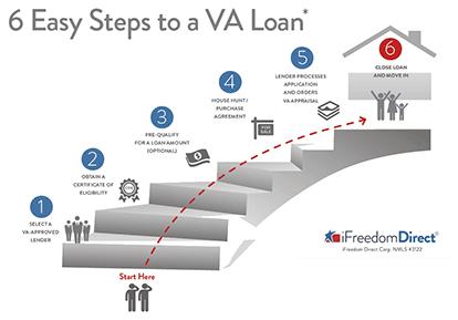 Mortgage Insurance for VA Loans - Deciphering Mortgage Insurance: PMI, MIP, and More