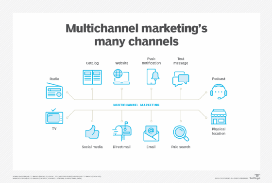 Seamless Integration - The Role of Catalogs in Multichannel Marketing Strategies