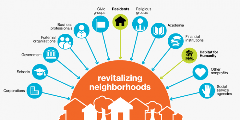 IV. Community Revitalization - Repurposing and Renovating Historic Structures