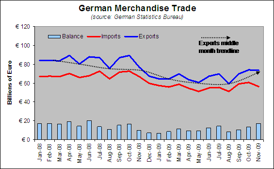 Understanding Germany's Trade Surplus - Impact on Global Trade Balances and Economic Relations