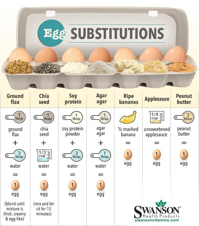 Egg Replacements - Gluten-Free and Allergen-Friendly Essentials