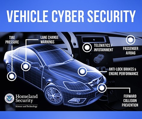 Anti-Hacking Measures in Vehicle Cybersecurity - Vehicle Cybersecurity and Anti-Hacking Measures