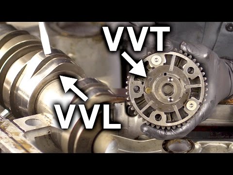 Impact on the Automotive Industry - Variable Valve Timing (VVT) and Variable Valve Lift (VVL)