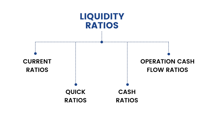 Liquidity Ratios - How Accounting Translates Financial Data into Insight