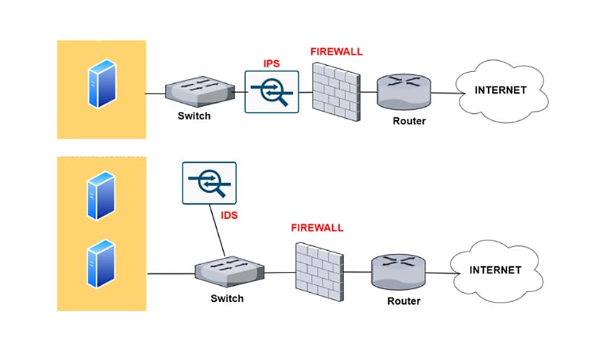 Firewalls and Intrusion Detection Systems - Vehicle Cybersecurity and Anti-Hacking Measures