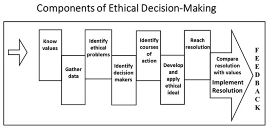 Autonomy - Medical Ethics and Decision-making