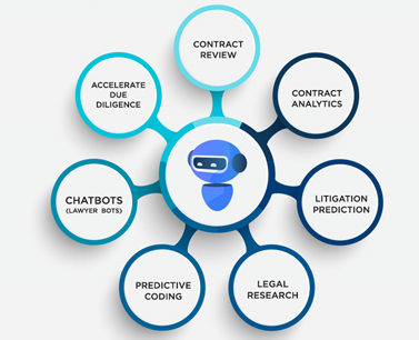 The Future of Predictive Analytics in Law - Anticipating Case Outcomes with Data