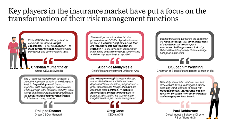 Risk Modeling - Insurance and Reinsurance in a Changing Climate