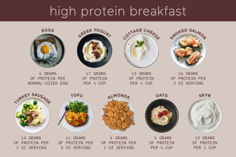 Choose Protein-Packed Options - Low-Carb Dining Out: Tips for Staying on Track