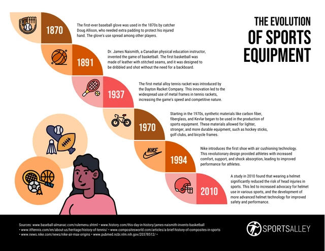 The Evolution of Sports Technology