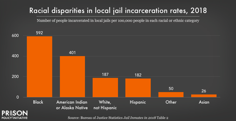 Challenges and Solutions in American Jail Incarceration
