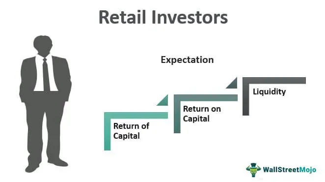 Assignment Risk - The Rise of Options Trading Among Retail Investors