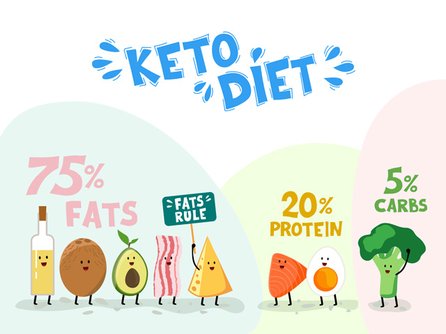 How Does It Work? - The Ketogenic Diet: A Comprehensive Guide