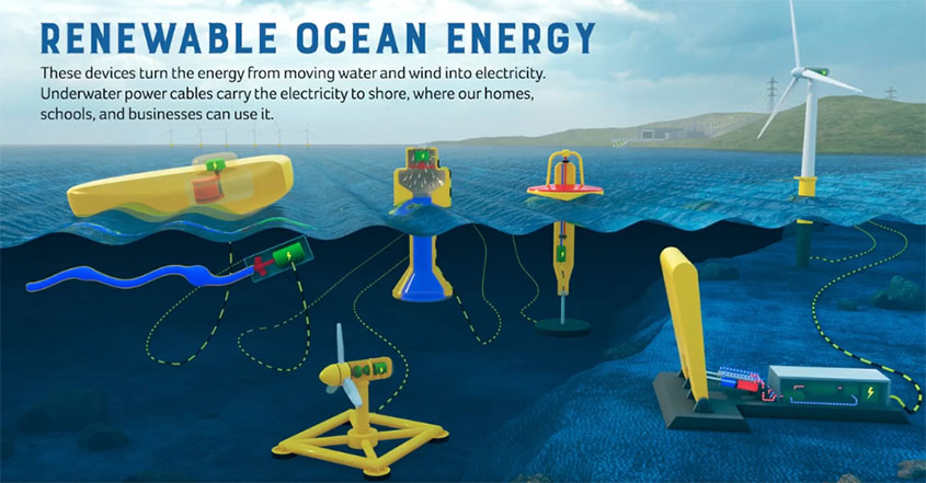 Tidal and Wave Energy - Exploring Renewable Resources in the Atlantic