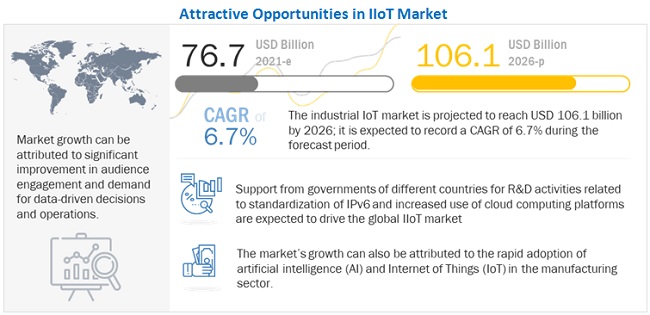 Case Studies in IoT-Driven Manufacturing - Enhancing Manufacturing and Supply Chains