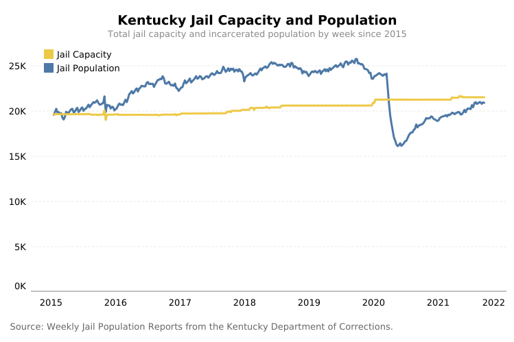 The Challenge of Overcrowding - Challenges and Solutions in American Jail Incarceration