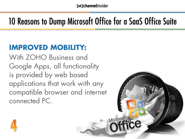 Cloud-Based Office Suites - Productivity Tools for Office Professionals