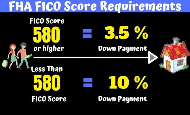 Credit score requirements - What You Need to Know About High-Value Mortgages