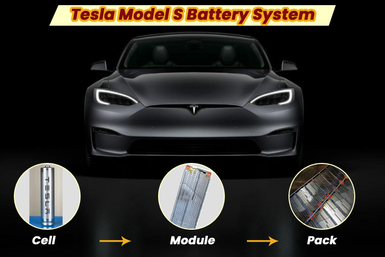 Battery Management System (BMS) - The Engineering Behind Tesla's Electric Vehicles
