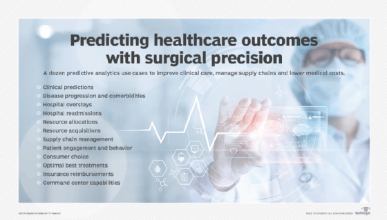 How Predictive Analytics Works - Anticipating Case Outcomes with Data