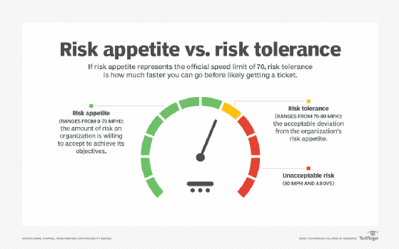 Risk Tolerance - Understanding the Difference and Choosing the Right Approach
