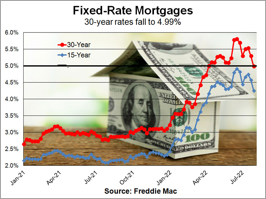 The Role of Interest Rates in the Mortgage Market